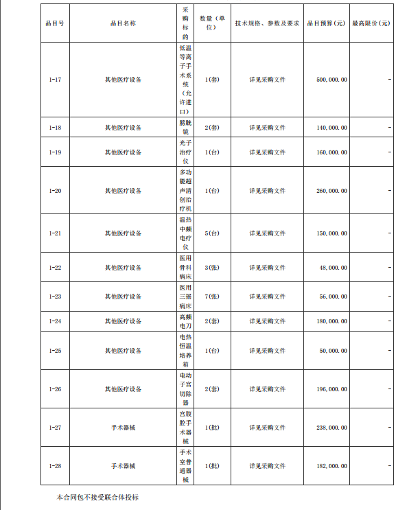 徐聞縣第三人民醫(yī)院綜合能力提升項目手術(shù)室醫(yī)療設(shè)備采購項目【項目編號： ZDZJ22-Z21088】招標(biāo)公告(圖3)
