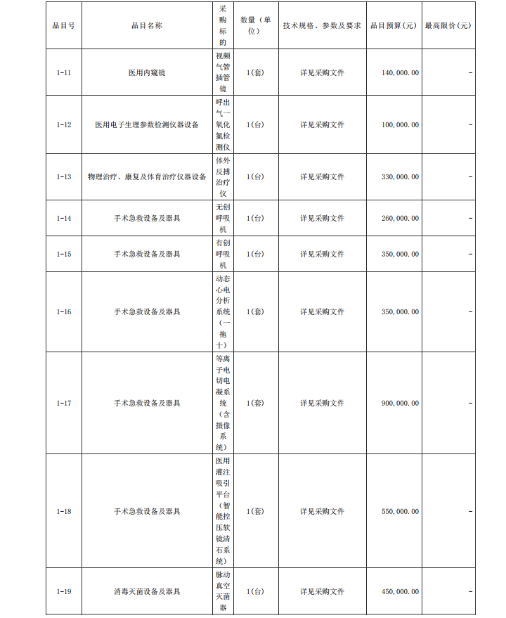 徐聞縣第二人民醫(yī)院感控建設(shè)項目醫(yī)療設(shè)備采購項目【項目編號：ZDZJ22- Z21104】招標公告(圖3)