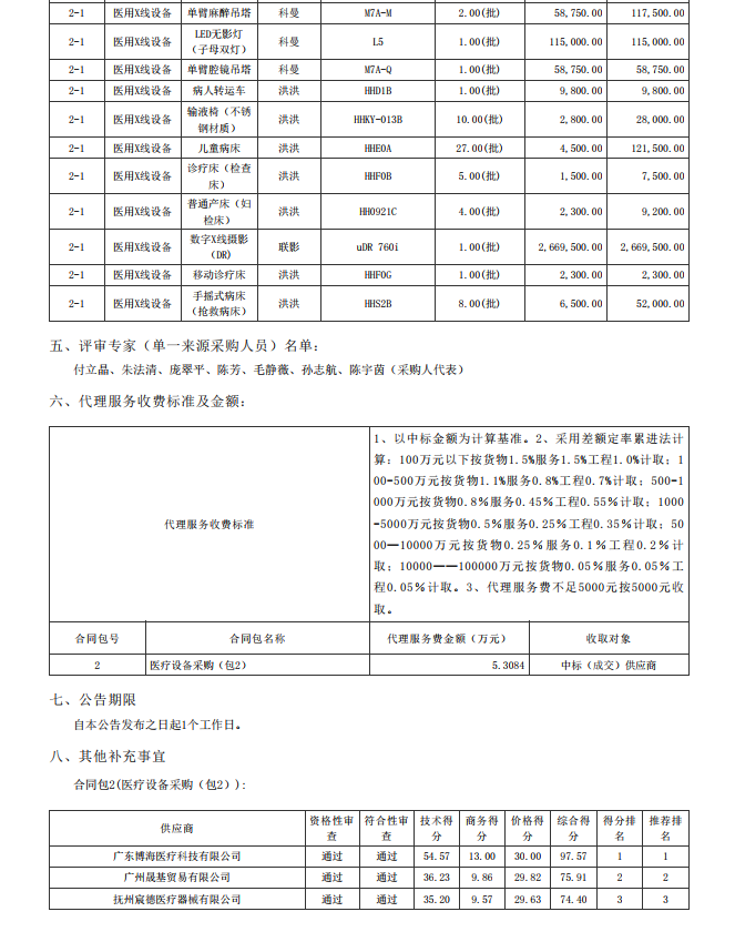 湛江市坡頭區(qū)婦幼保健院升級建設（異地搬遷新建）項目數(shù)字化建設及醫(yī)療設 備采購-醫(yī)療設備采購項目【項目編號：ZDZJ22-Z21079】包二結果公告(圖2)