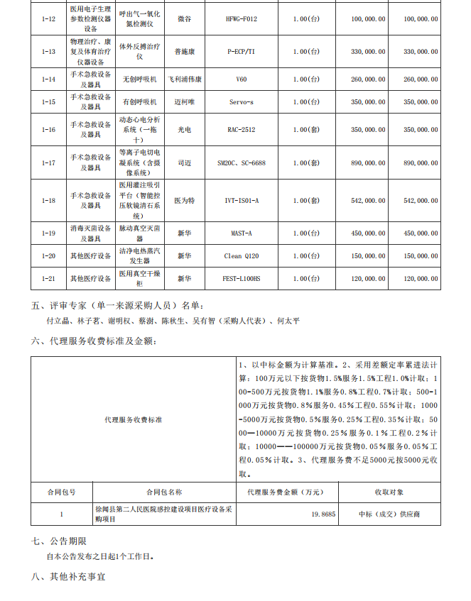 徐聞縣第二人民醫(yī)院感控建設項目醫(yī)療設備采購項目【項目編號：ZDZJ22- Z21104】中標公告(圖2)