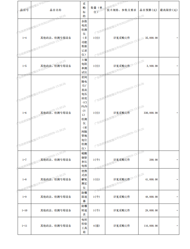 2022年湛江檢測院檢驗(yàn)檢測儀器設(shè)備采購項(xiàng)目【項(xiàng)目編號：ZDZJ22- Z21134】招標(biāo)公告(圖2)