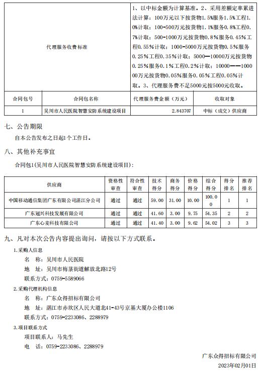 吳川市人民醫(yī)院智慧安防系統(tǒng)建設(shè)項目【項目編號：ZDZJ22-Z66145】結(jié)果公告(圖2)